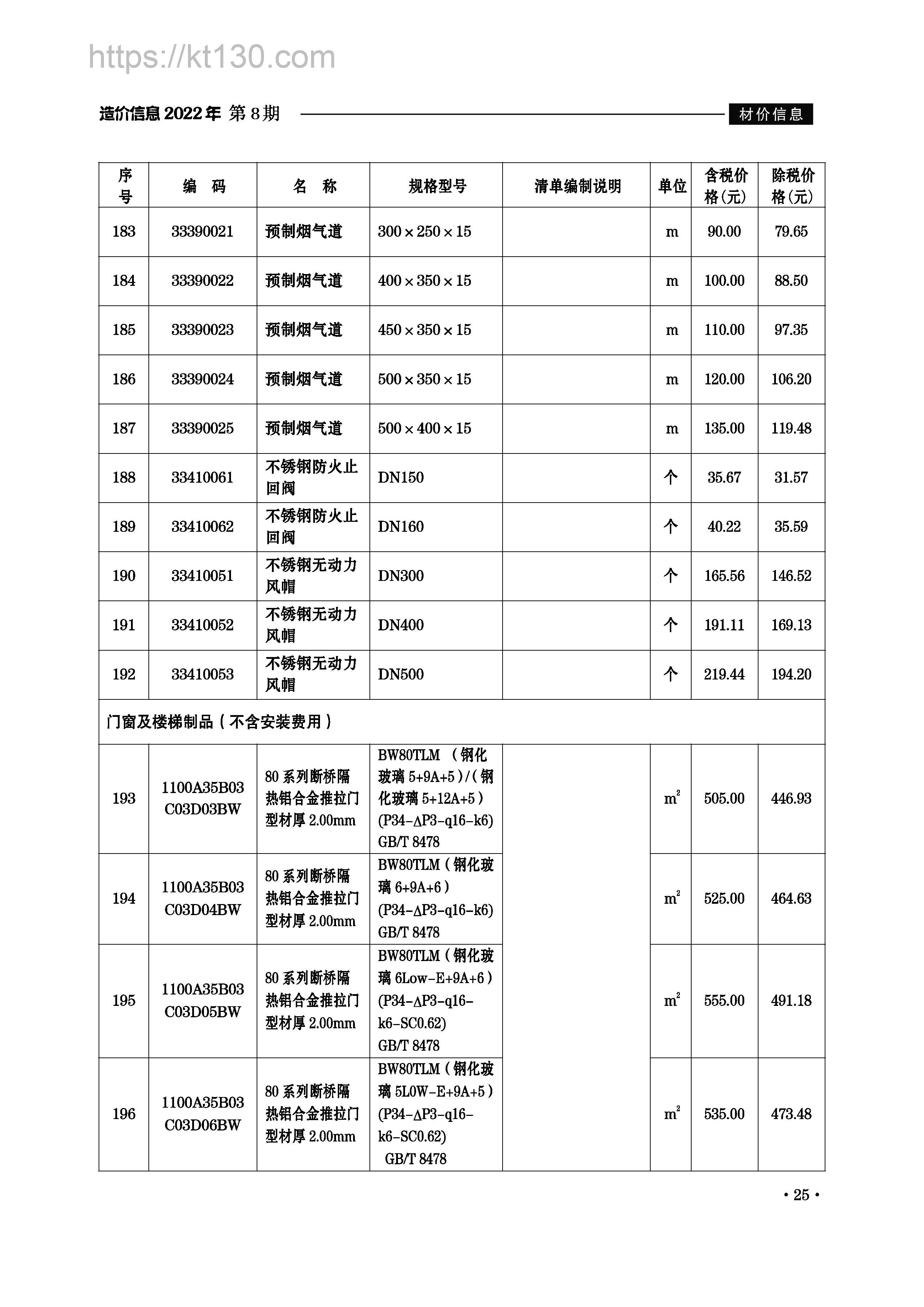 滁州市2022年8月建筑材料价_门窗